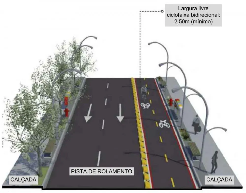 Nova ciclofaixa do projeto da Av. Tocantins será apresentada em audiência pública