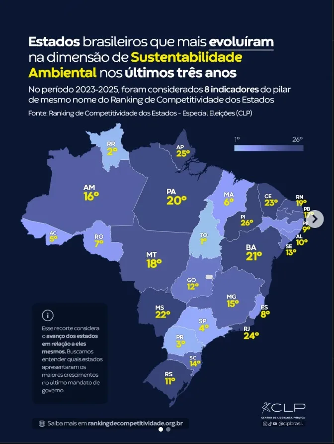 Ranking demostra a efetividade da política ambiental desenvolvida pelo Tocantins voltadas à proteção dos recursos naturais. Foto: Fernando Alves/Governo do Tocantins